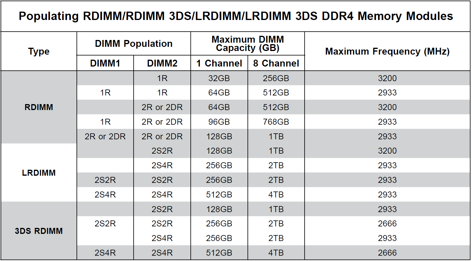 dimm21ページ Replace DIMM Memory