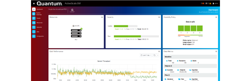 ActiveScale Software