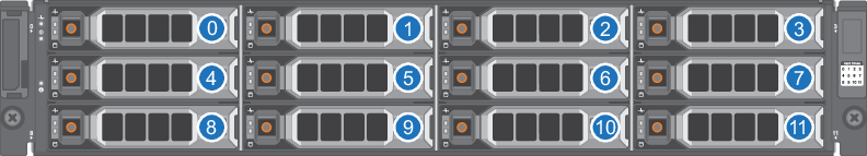 HDDs