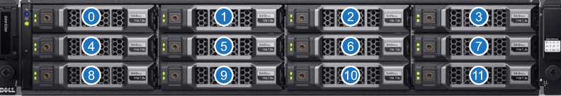 Supported RAID Configurations