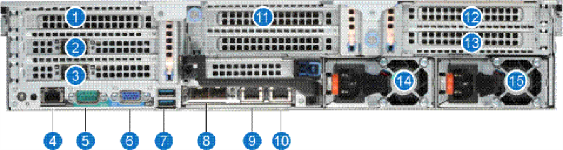 DXi9000 Series Node Rear Panel Features