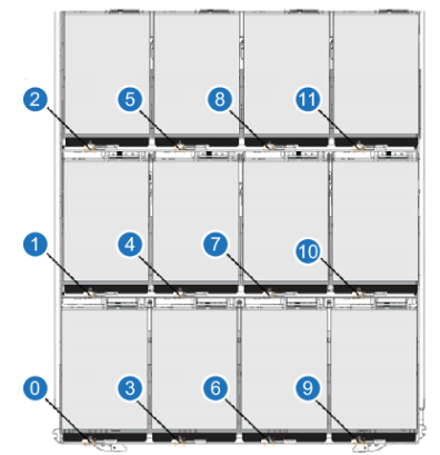 Array And Expansion Module Hard Drive Carrier Indicators