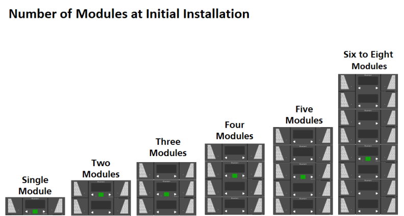 Site Planning Guide